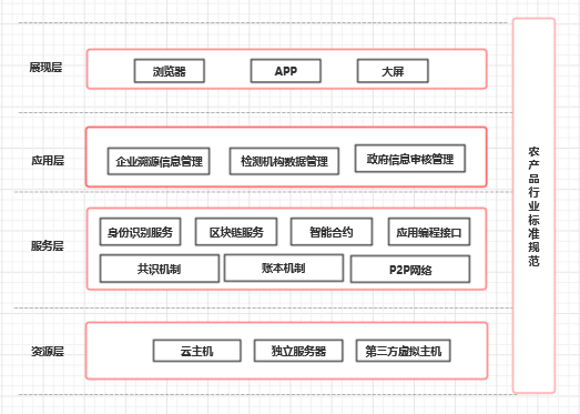 总体架构