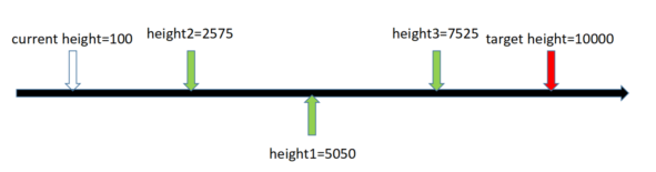 Update validator set to height